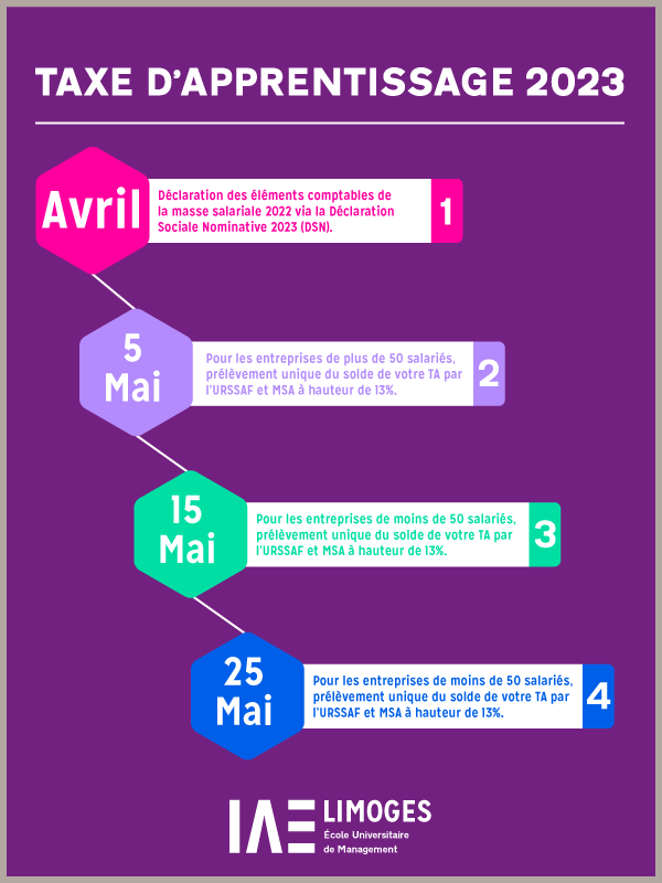 Infographie avec les dates clés pour procéder au versement de la taxe d'apprentissage 2023.